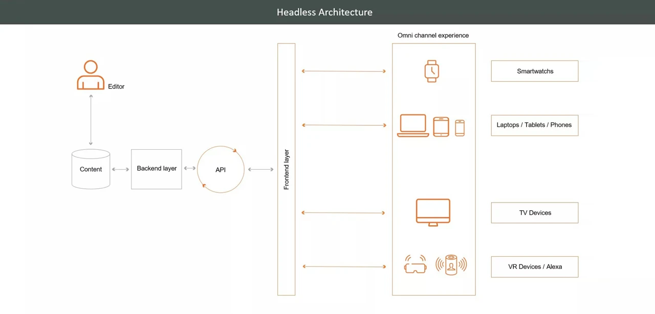 headless-architecture.png (1)